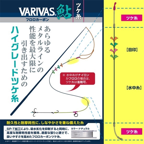 鮎ツケ糸フロロ